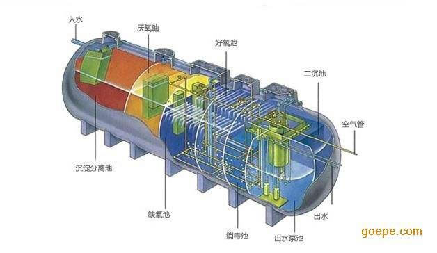污水处理流程图